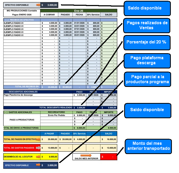planilla caja EJEMPLO